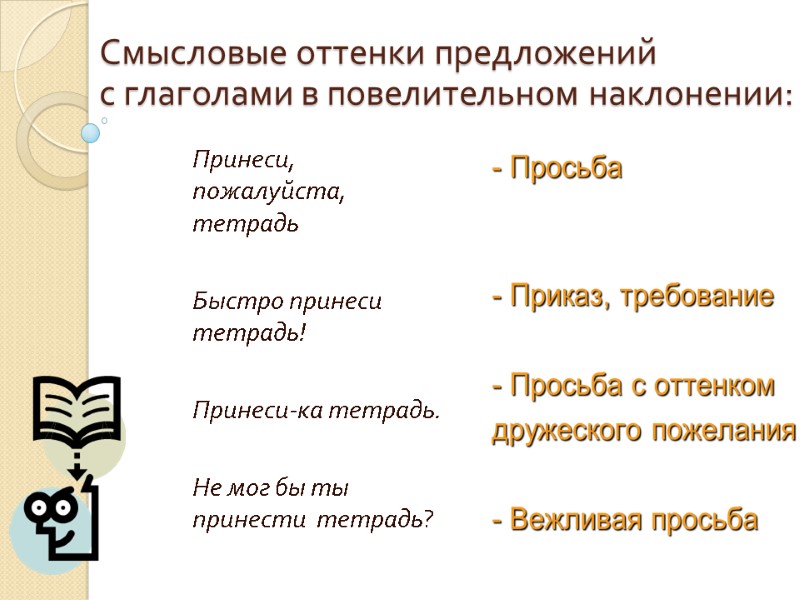 Смысловые оттенки предложений  с глаголами в повелительном наклонении: Принеси, пожалуйста, тетрадь  Быстро